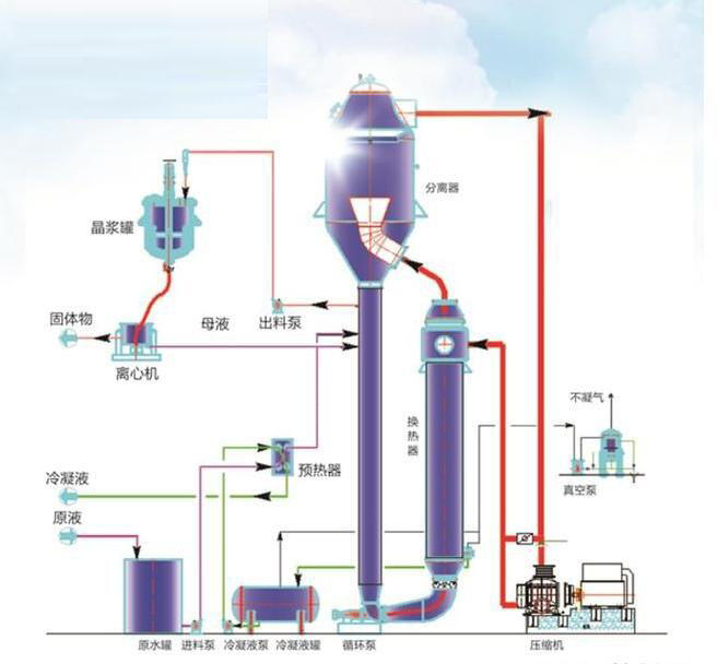 不銹鋼廢水處理裝置