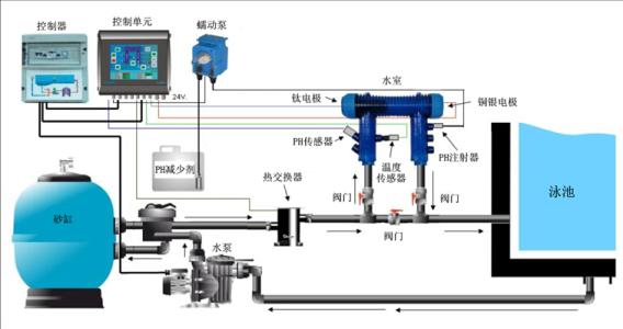 游泳池設備循環(huán)水流程圖 